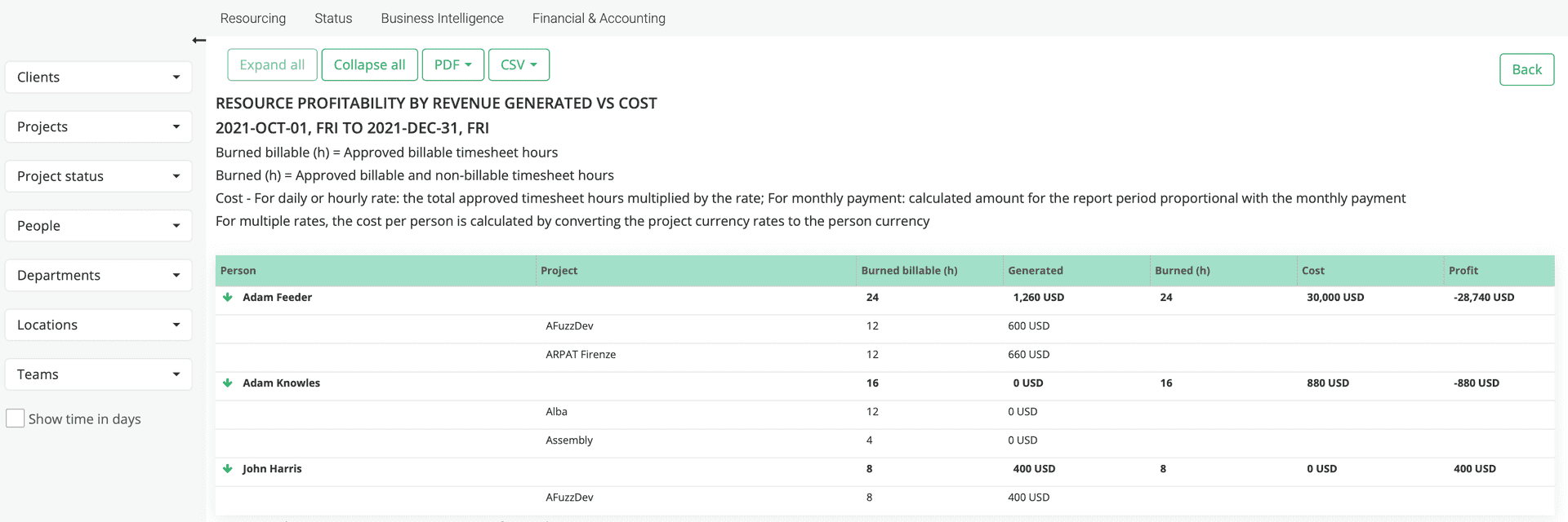 Detaillierter Bericht über die Rentabilität der Mitarbeiter für jedes Projekt, dem sie zugeordnet sind.