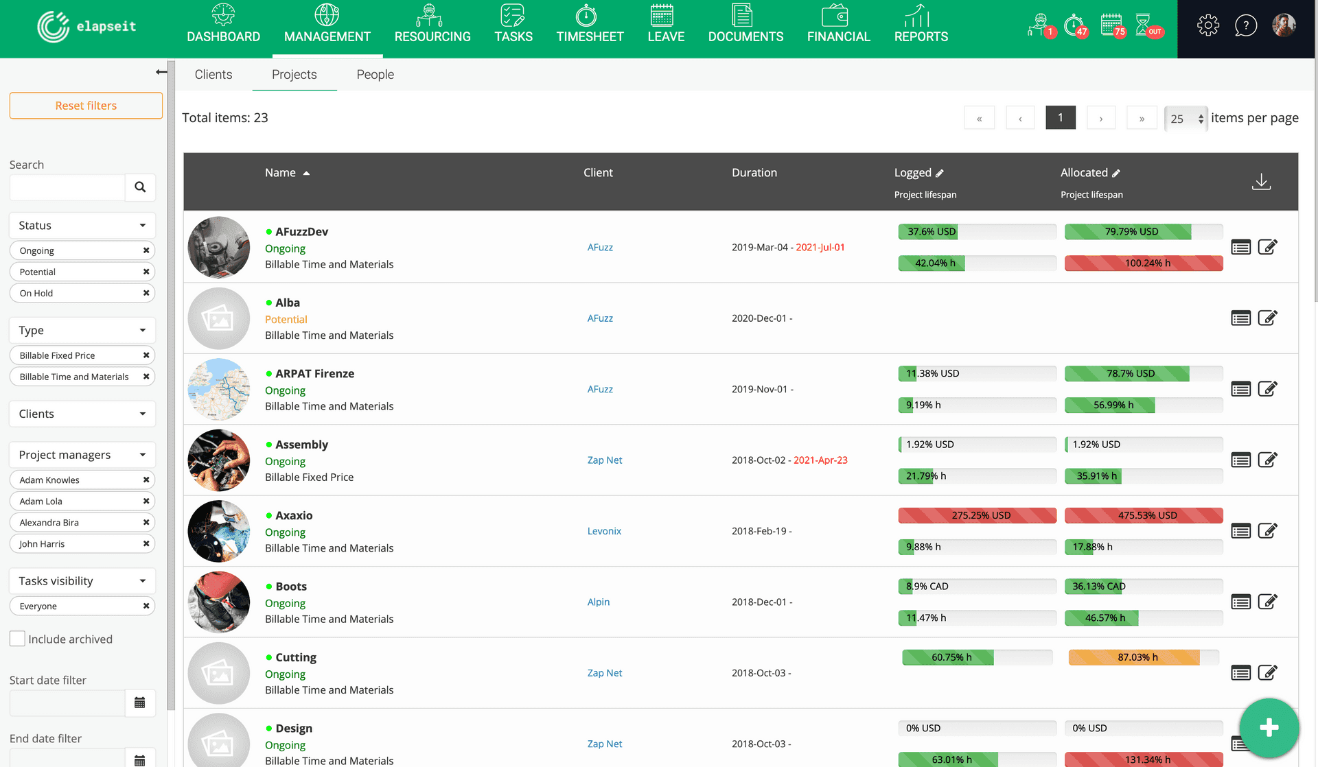 Übersicht über gebuchte und zugewiesene Stunden für jedes Projekt in elapseit Project Stats.