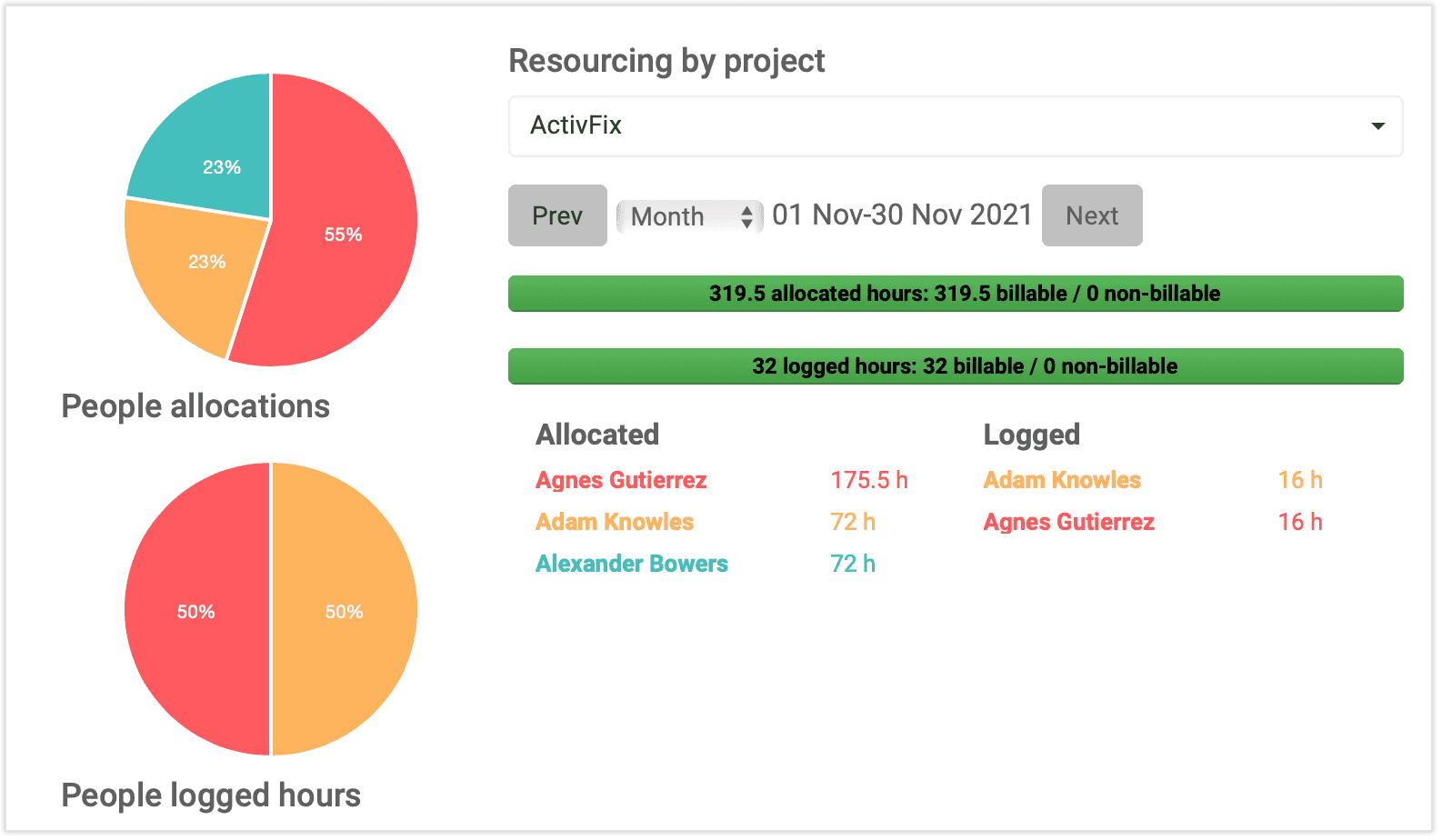 Überprüfe auf dem elapseit-Dashboard deine Projektzuordnungen.