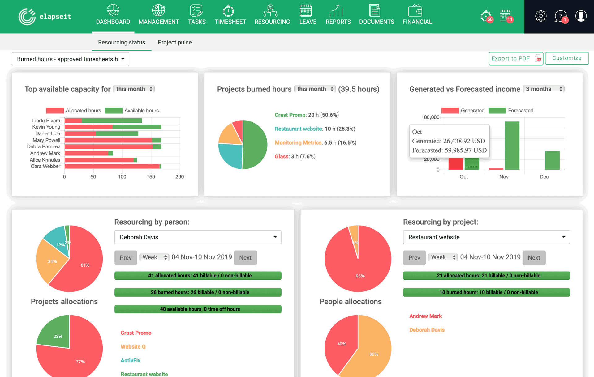 Überprüfe den Status deiner Ressourcen auf dem elapesit-Dashboard.