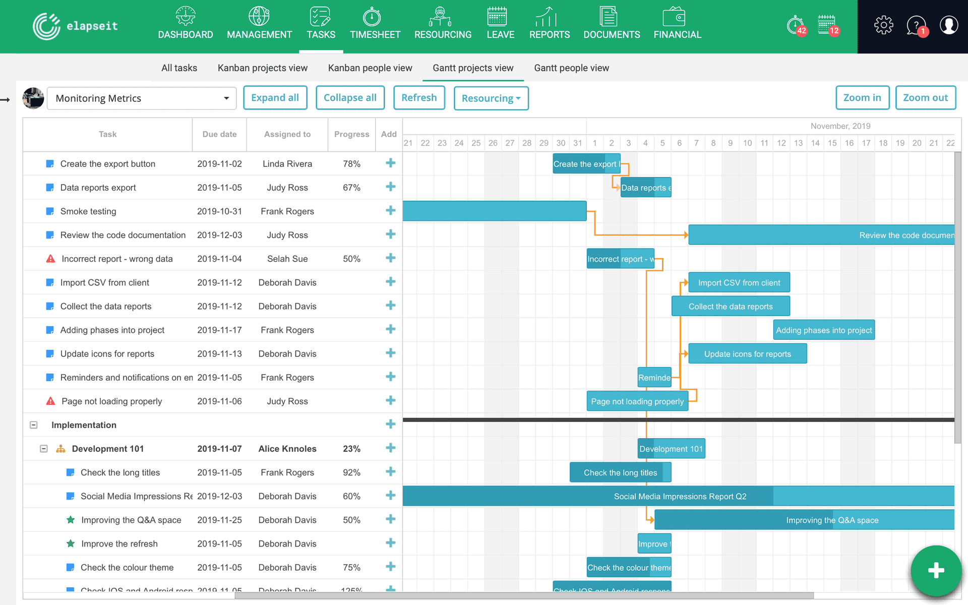 Überprüfen Sie die Abhängigkeiten der Projektaufgaben in der elapseit Gantt-Projektansicht.