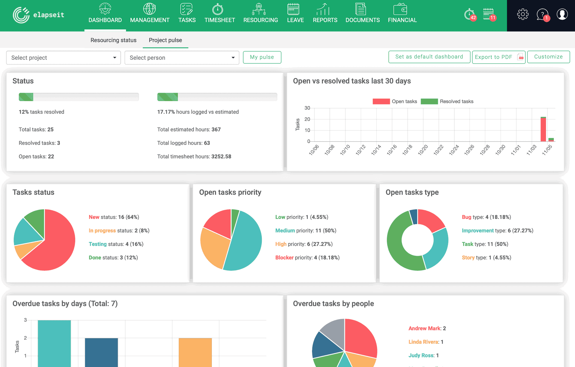 Überprüfe den Puls deines Projekts auf dem elapseit-Dashboard.